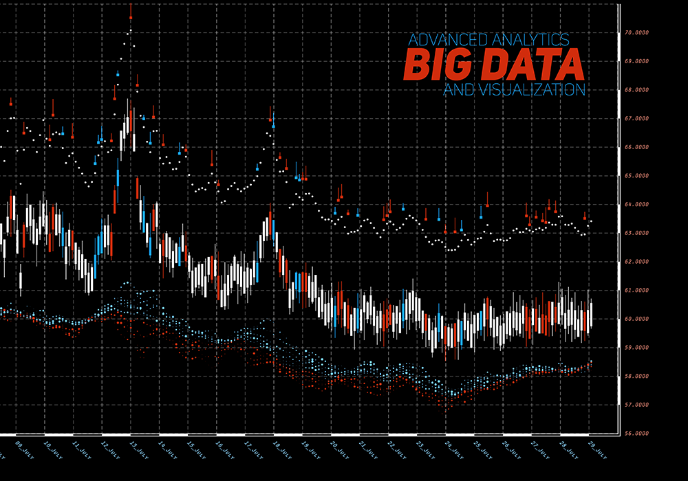 Big Data and Advanced Candlestick Analysis: Visualizing Price Action for Smarter Trading Decisions Advanced candlestick chart displaying market volatility and volume data for technical analysis