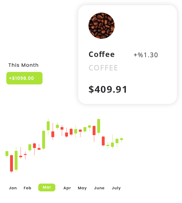 Agricultural Commodities: Coffee and Wheat Price Insights Coffee and wheat price performance on world map