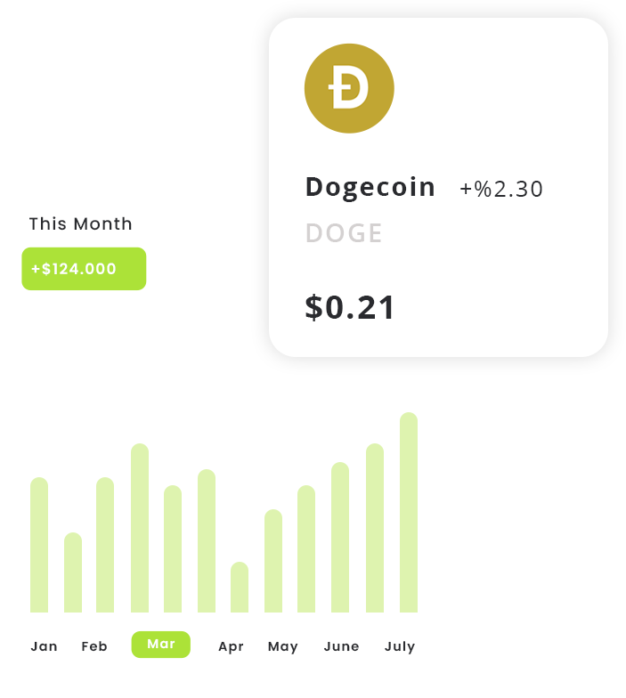 Dogecoin price update with chart visualization