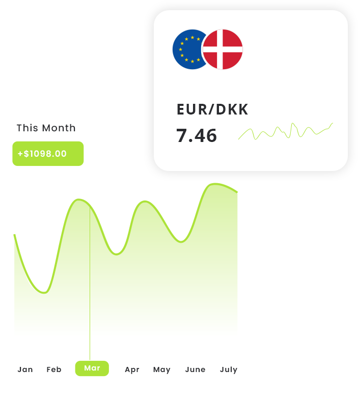 EUR to DKK Live Exchange Rate Chart EUR/DKK currency exchange rate with green chart