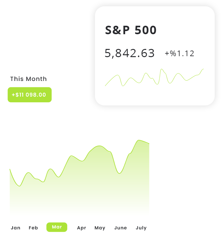 S&P 500 Live Chart and Index Tracker S&P 500 chart showing index performance