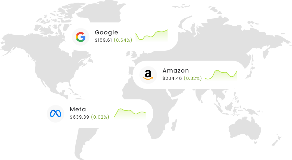 Tech and Consumer Stock Performance: Google, Amazon, Meta Global stock prices for Google, Amazon, and Meta